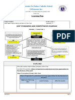 Learning Plan: San Antonio de Padua Catholic School of Batasan Inc