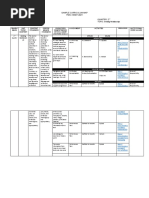 Subject: English Quarter: 2 Grade Level: 7 Topic:: Sample Curriculum Map Peac Inset 2021