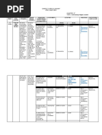 Subject: English Quarter: 3 Grade Level: 7 Topic:: Sample Curriculum Map Peac Inset 2021