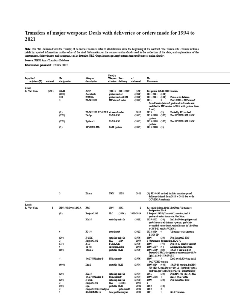 Trade Register 1994 2021 | PDF | Military Technology | Missile Types