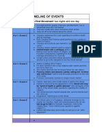 Hamlet Summary Timeline 1