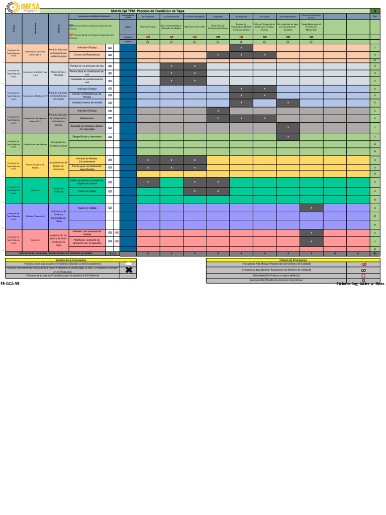 Matriz QA IMESA Tapas | PDF | Materiales | Procesos industriales