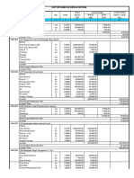 Analisa Harga Pangkalan Bun