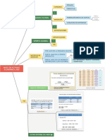 Mapa Conceptual Nivel - de - Activiad