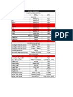 Stocks Database