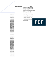 Data Perusahaan Bei 339-450