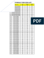 Tycp Result For 2224 Lot: PHY Chem Math 52 52 52 S.no Enrollment No