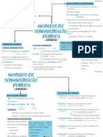 1.4 Administração Gerencial