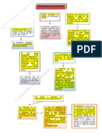 Esquema Procedimiento de Apremio