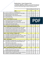 Wilson Reading System - Scope & Sequence Chart: Application Mastery