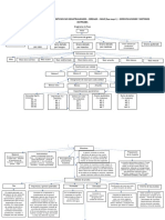 Diagrama de Flujo NMX Maiz