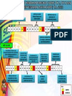 Time Line Udkp TK 1, TK 2 & Udpi Ta 2022