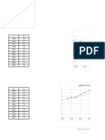 Graficas Parcial Economia