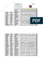 Cpa-310 Notas Finales Grupo 3