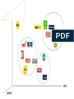 Supermarkets in Bogotá - Strategic Map Group 2