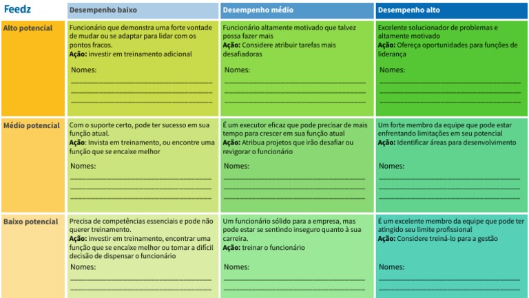 Modelo Editável de Uma Matriz Nine Box | Download grátis PDF | Business