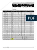 Seismic Design Review Workbook Seismic P