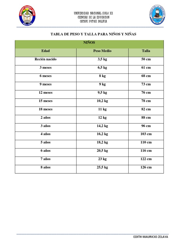 Tabla de Peso y Talla para Niños y Niñas PDF