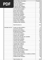 WFISD Transfers 2019-2020