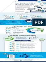 State of Cybersecurity 2022: Cyber Workforce Challenges