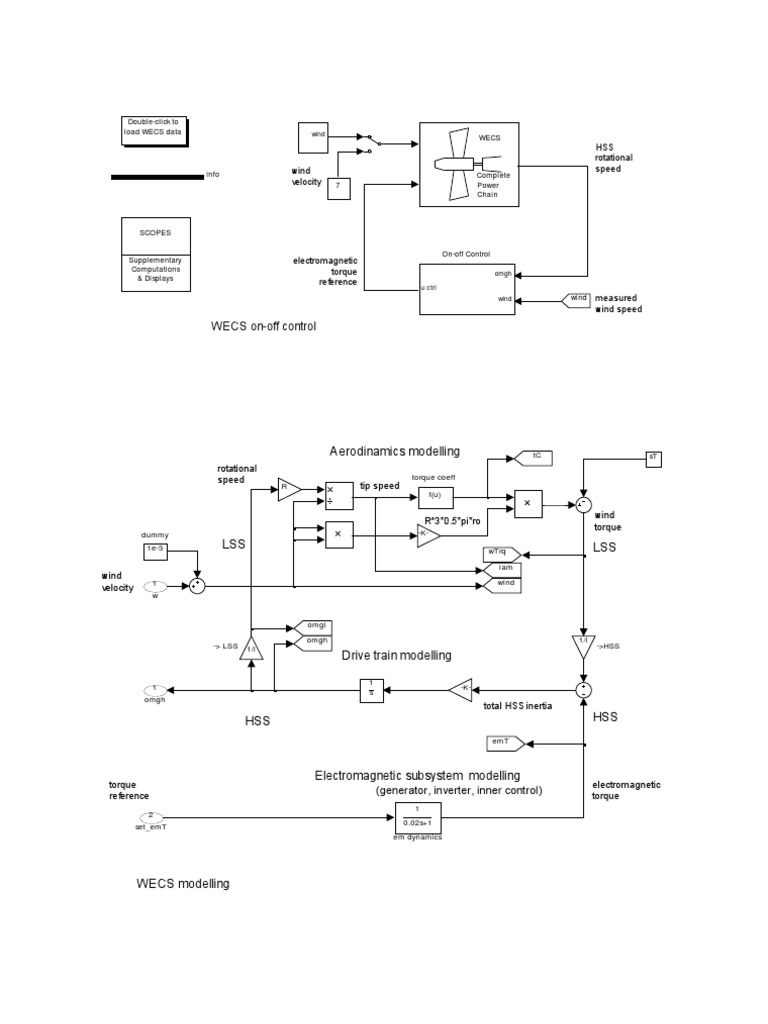 Wind Energy Control System Modeling | PDF | Technology & Engineering