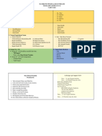 Materi Kegiatan Persami