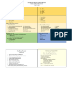 Materi Penjelajahan Persami