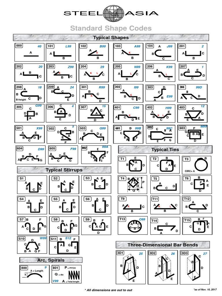 Standard Steel Shape Codes Guide | PDF
