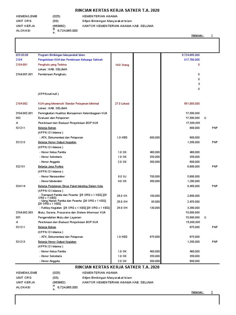 Rincian Kertas Kerja Satker | PDF