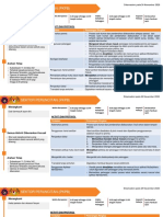 04SOP Sektor Peruncitan PKPB Dikemaskini Pada 24 November 2020