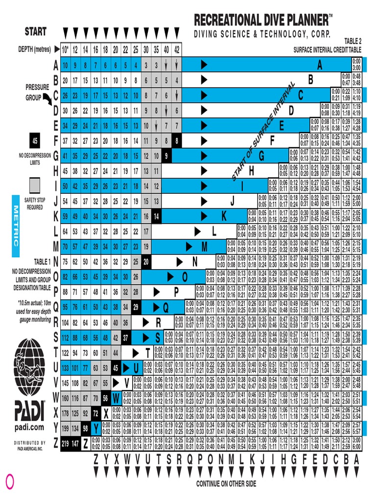 RDP Table-Met | PDF | Scuba Diving | Underwater Diving
