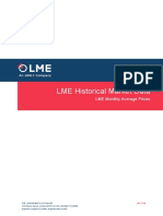 LME Monthly Average Prices