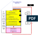 Proses Asuhan Pasien: Patient Care