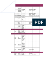 Data Pelanggan SMD