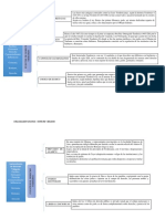 Organizador Grafico - Derecho Visigodo