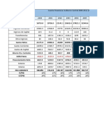 Analisis de La Cuenta Financiera Del Gobierno Central 2000-2012 TERMINADO