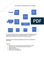 Elabore El Mapa de Valor Utilizando La Metodología VMS