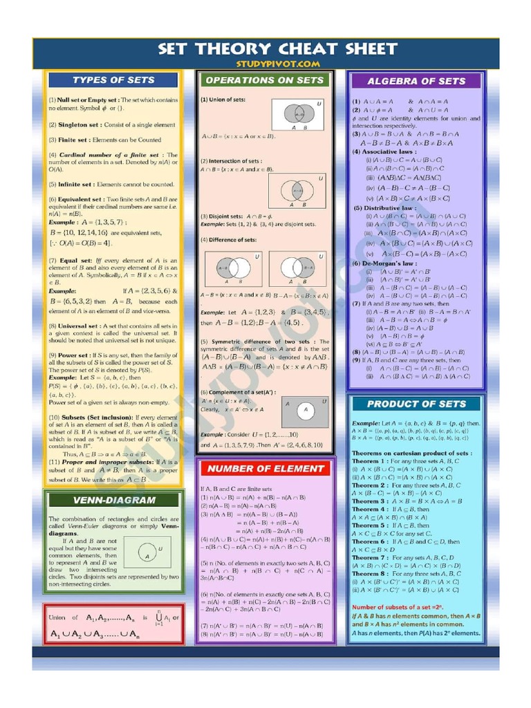 Maps of Mathematics | PDF
