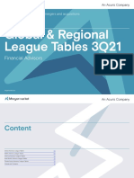 Global & Regional League Tables 3Q21: Financial Advisors