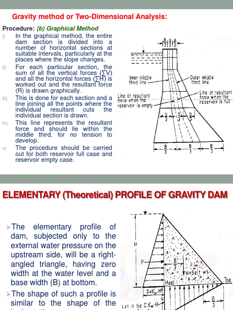 Elementary Profile of Gravity Dam PDF Dam Force