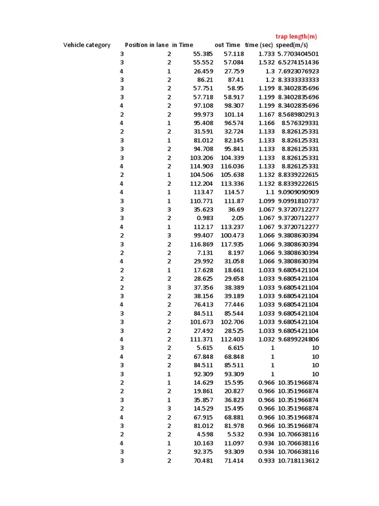Teslab 6 Raja Fida 18ce02033 | PDF