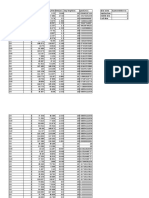 Speed Distribution