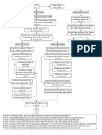 L RFD Bolted Field Splice Flowchart