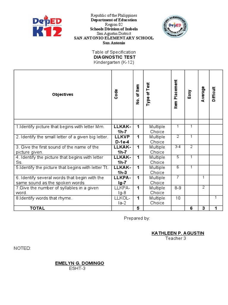 Kindergarten Diagnostic Assessment for San Antonio Elementary School ...