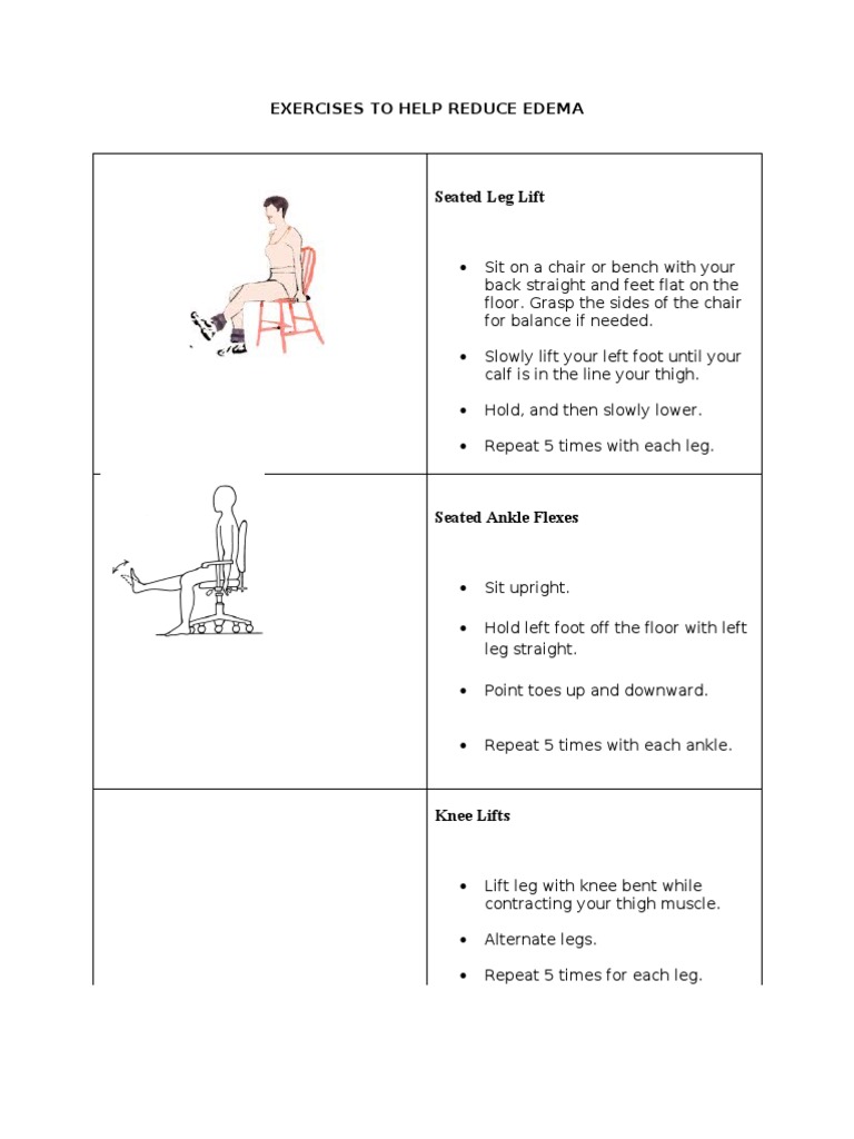 Exercises To Help Reduce Edema | PDF