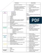 Tipos de Aislamientos