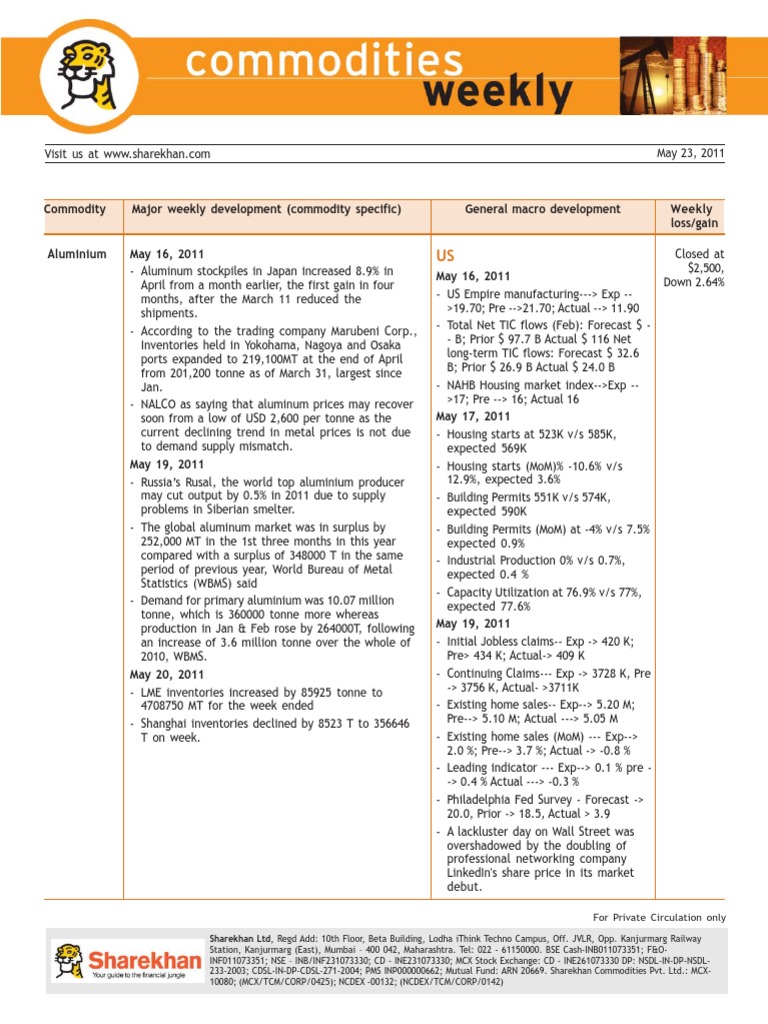 Sharekhan Commodities Weekly Update | PDF | Commodity Markets | Futures ...