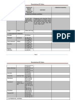 Rancangan Awal Formularium RS ISLAM NEW