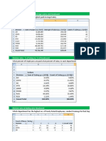 Which Department Has The Highest Paid Average Salary: Division-Wise - Total Salary, Average Salary and Headcount