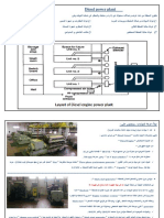 Diesel Power Plant